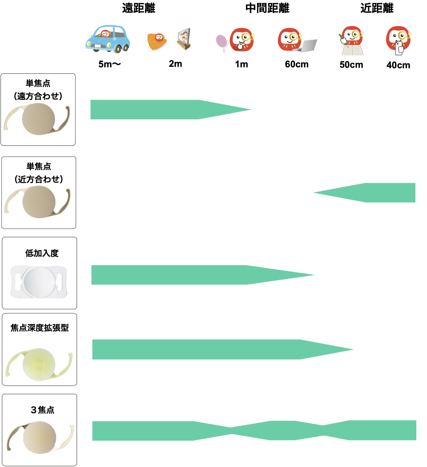 レンズ見える範囲比較表