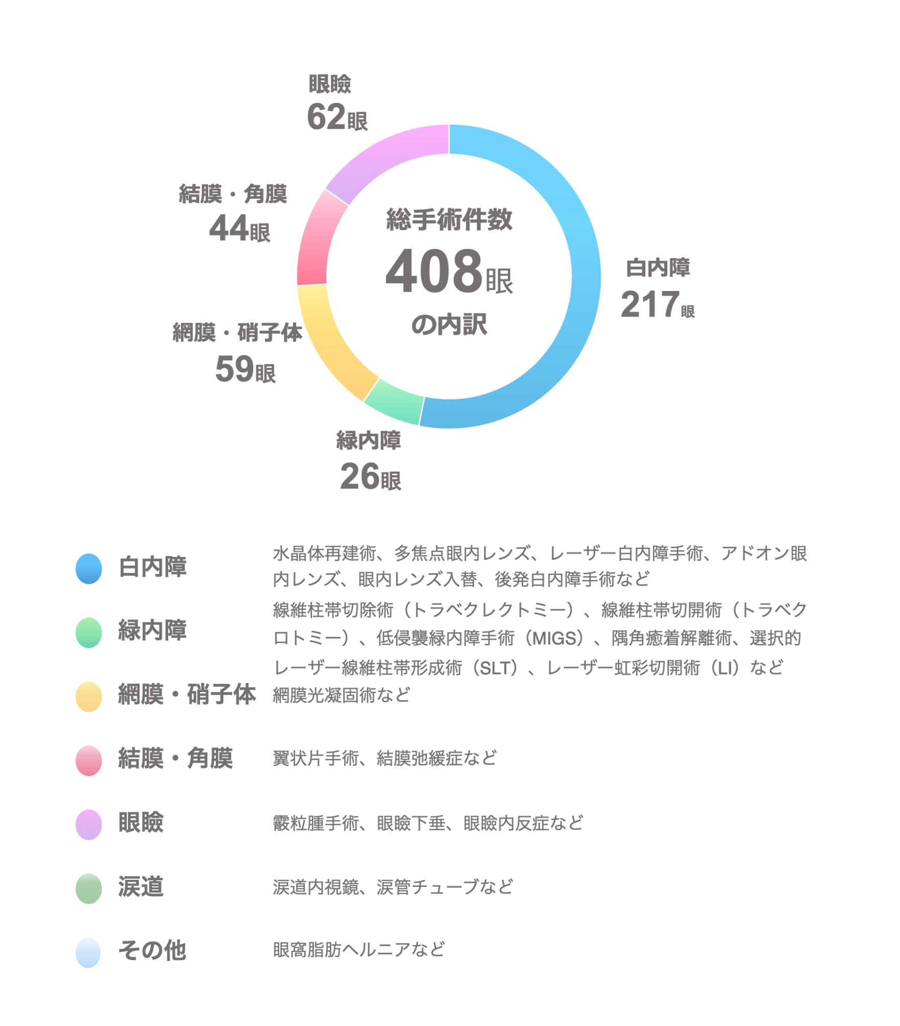 総手術件数