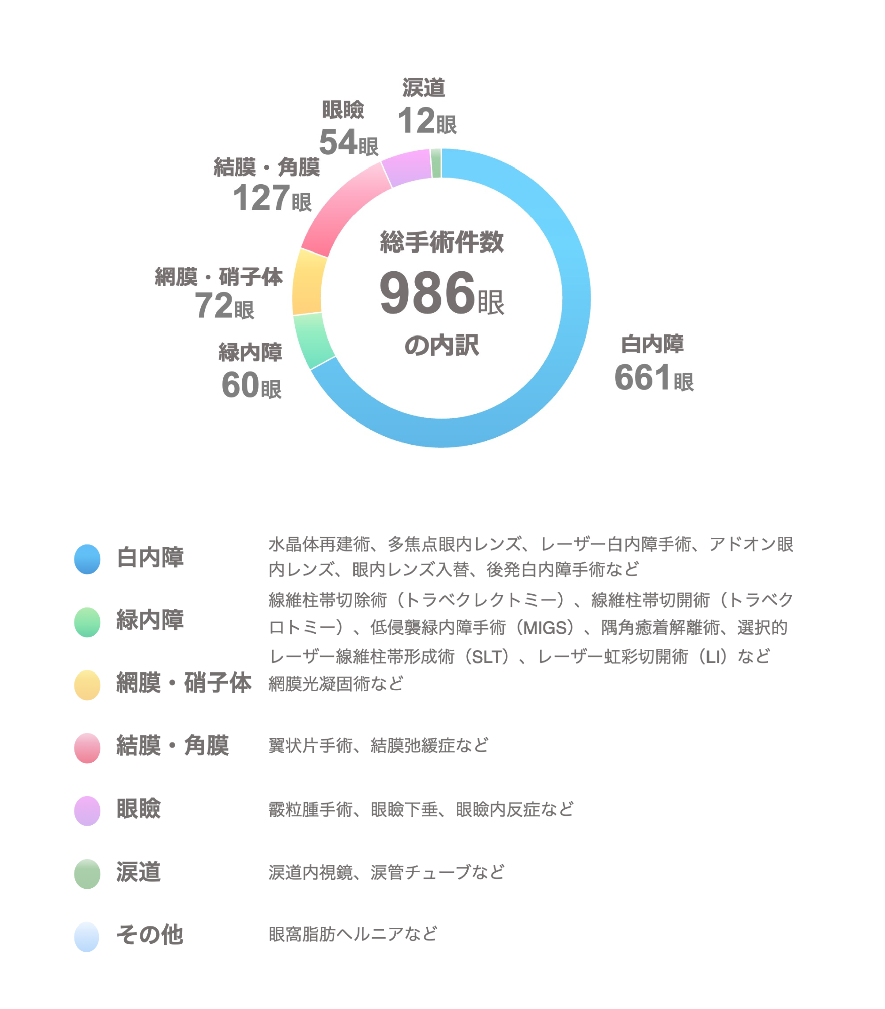 総手術件数