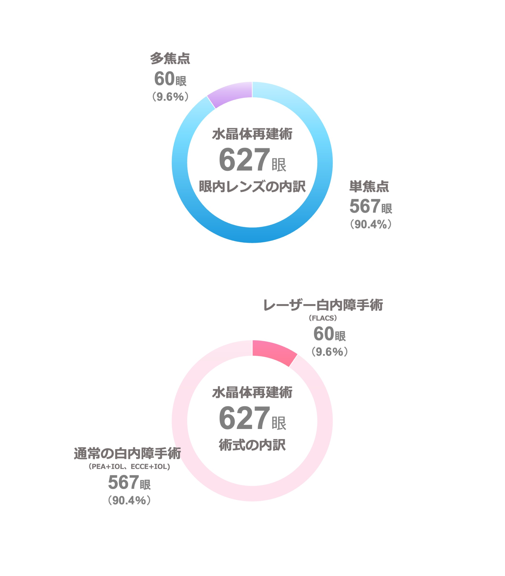 白内障手術数